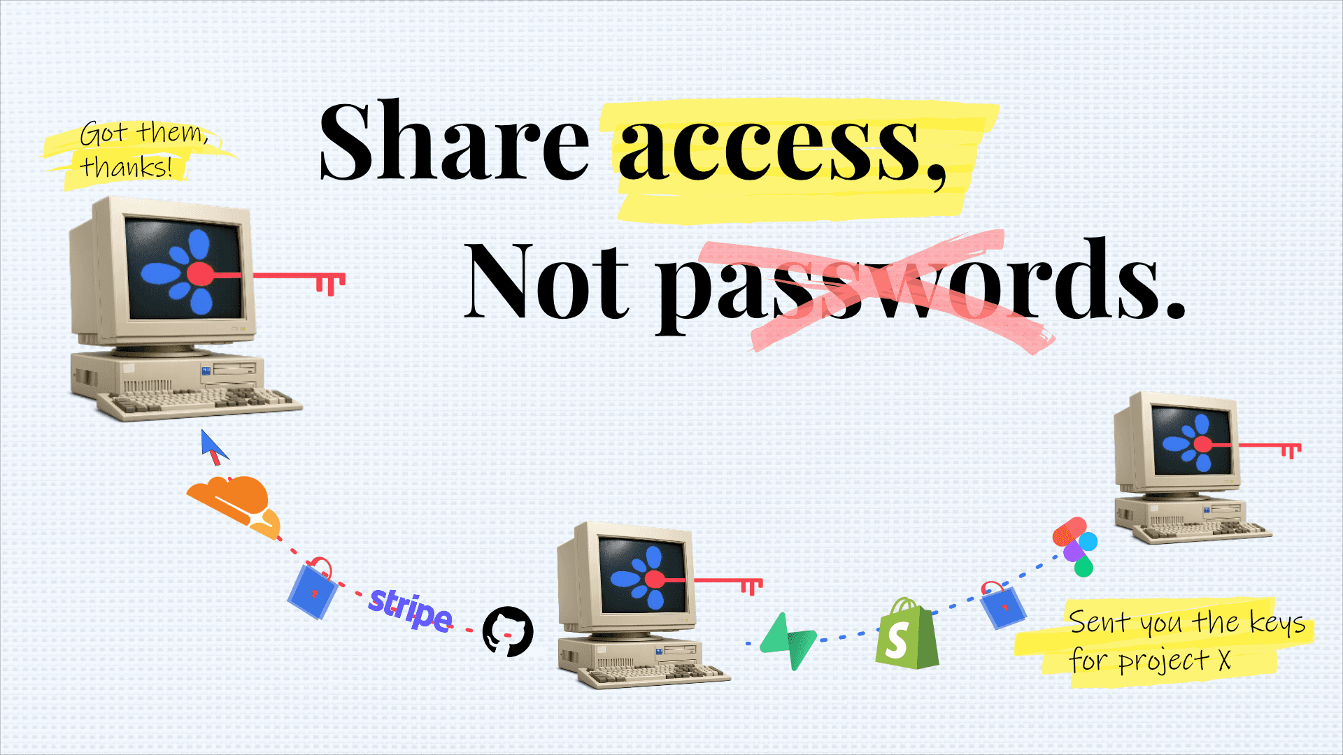 Credals — Share access, not passwords.